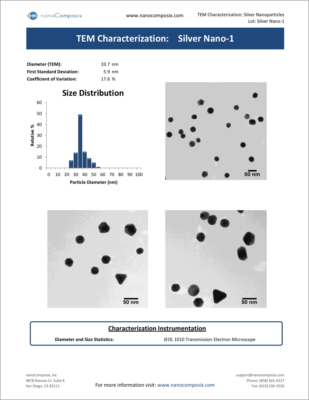 TEM Nanoparticle Analysis – nanoComposix