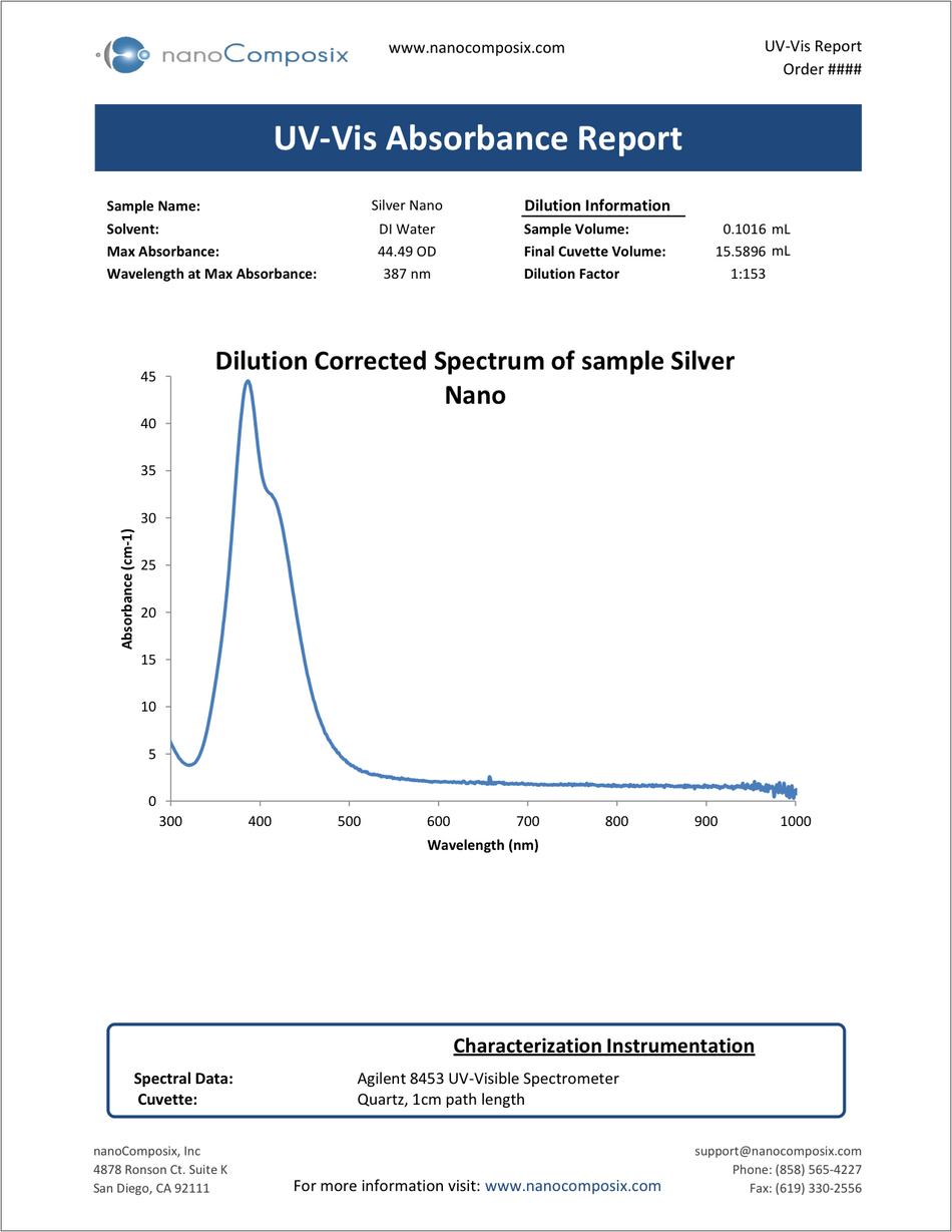 UV-Visible Nanoparticle Analysis