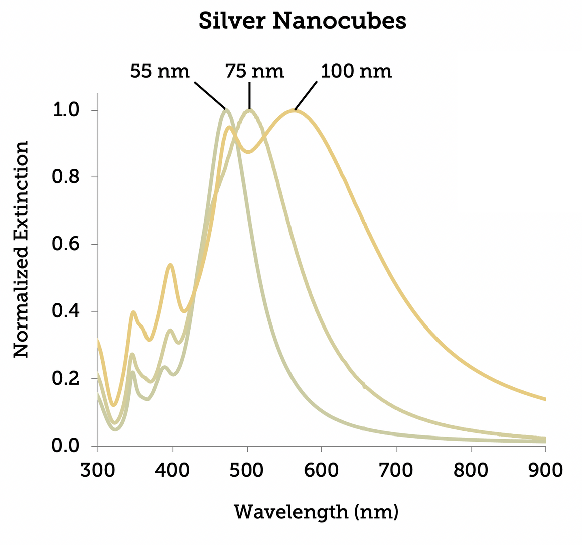 NanoXact Silver Nanocubes – PVP